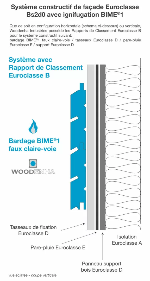 Système constructif de façade Euroclasse B,s2-d0 - Woodenha Industries