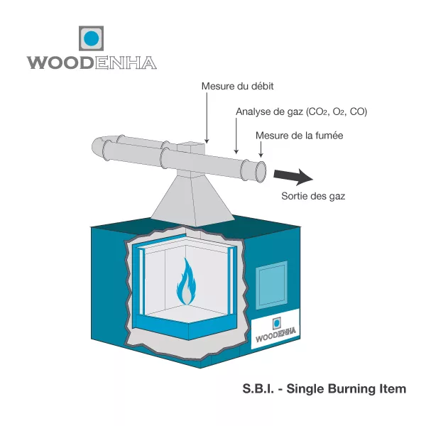 Schéma principe SBI (Single Burn Item) - Woodenha Industries