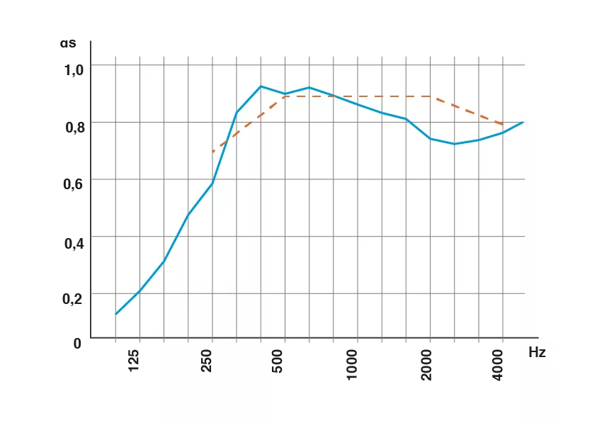 Courbes Ignipli® Acoustic-R type A - Woodenha Industries
