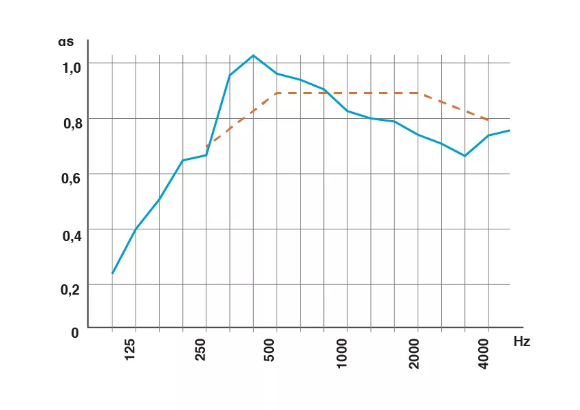 Courbes Ignipli® Acoutic-R type E - Woodenha Industries