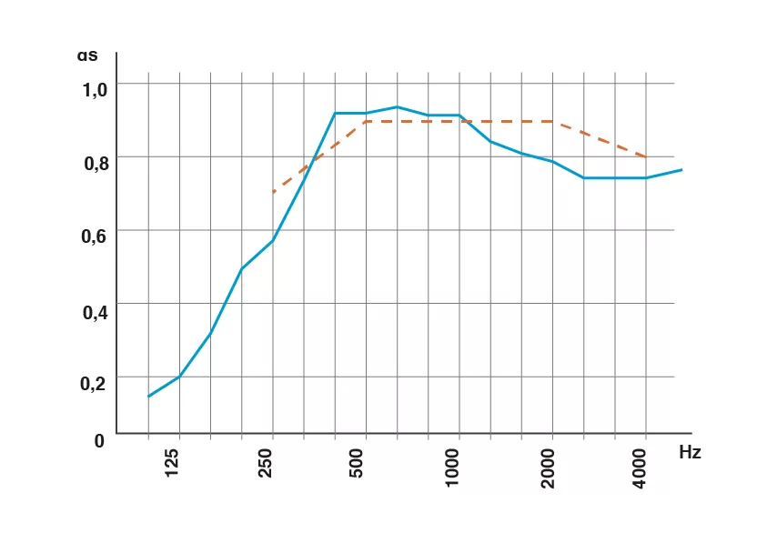 Courbes Ignipli® Acoustic type A - Woodenha Industries