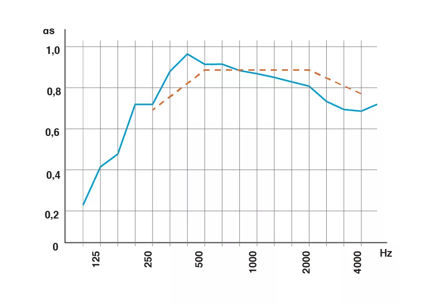Courbes Ignipli® Acoustic type E100 - Woodenha Industries
